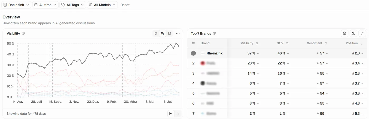 Future Focus – RHEINZINK GEO Case Study