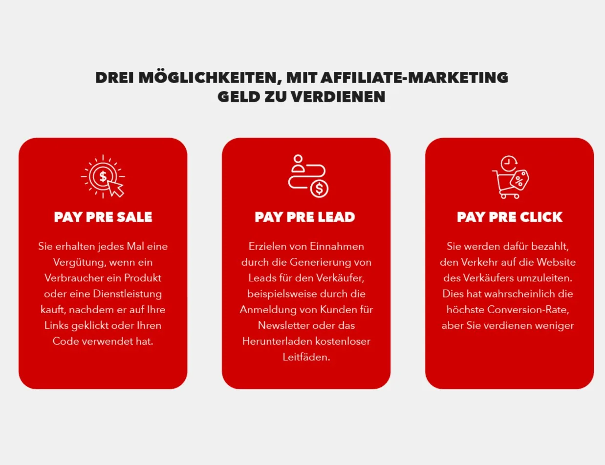 Grafik zeigt auf, wann Partnershops und -Websites durch Affiliate-Marketing eine Provision erhalten.